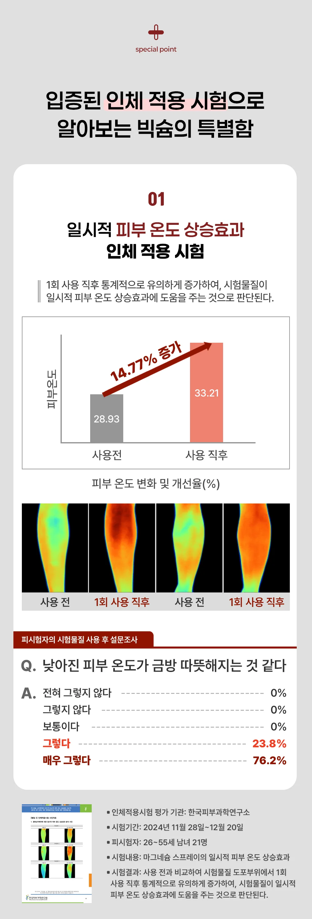 일시적 피부 온도 상승효과 인체 적용 시험 결과 그래프와 열화상 이미지