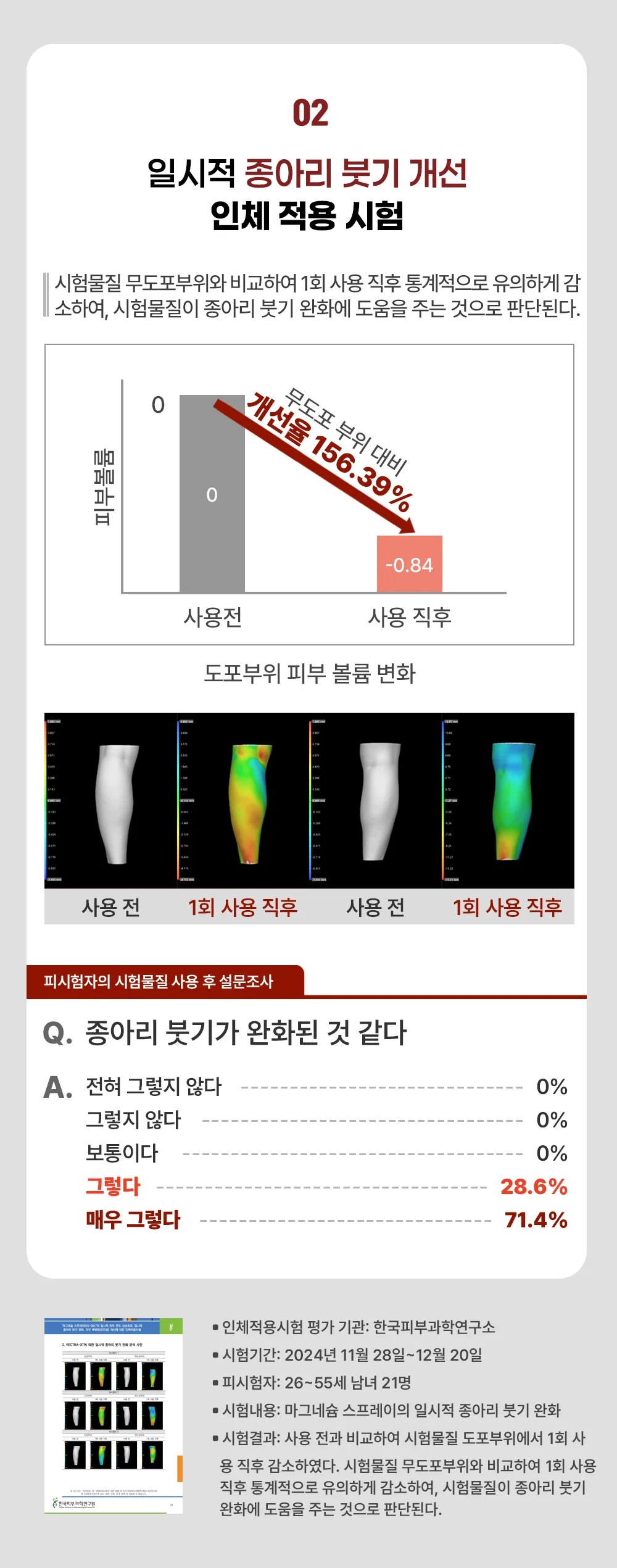 일시적 종아리 붓기 개선 인체 적용 시험 결과와 설문 그래프