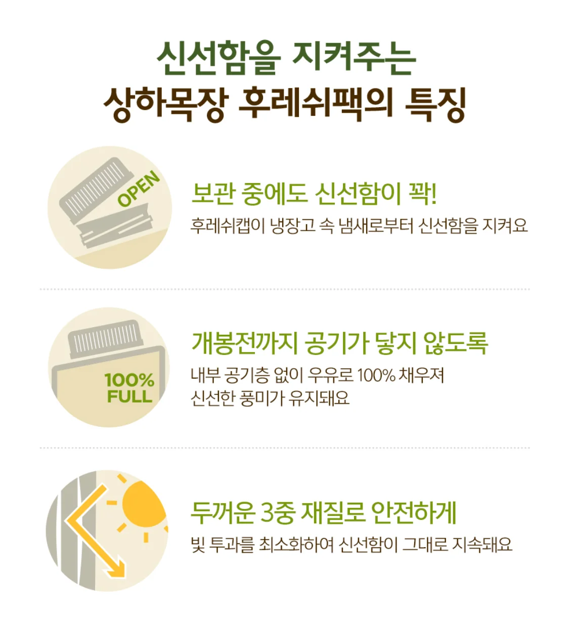 후레쉬캡과 3중 재질을 설명하는 상하목장 후레쉬팩 정보